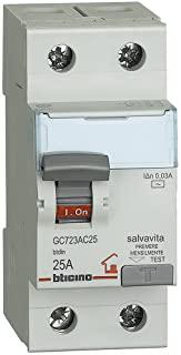 Miglior quadro elettrico generale