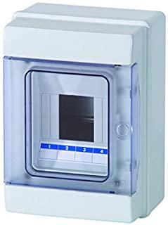 Miglior quadro elettrico salvavita