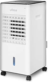 Miglior condizionatore 3000 btu