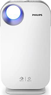 Miglior purificatore aria