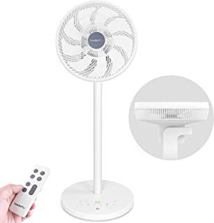 Miglior sama ventilatori