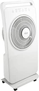 Miglior ventilatore argo