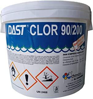Miglior cloro gel