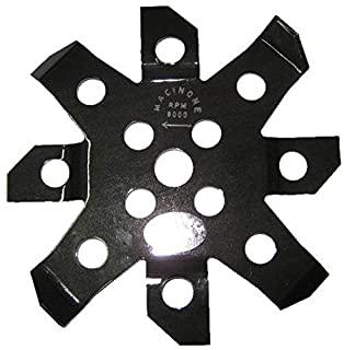 Miglior disco decespugliatore